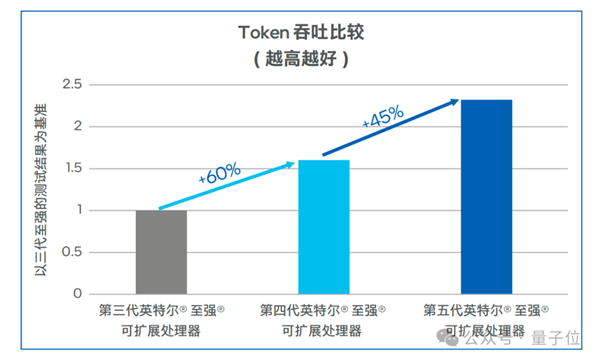 国产大模型第一梯队玩家 为什么pick了CPU？ 第4张