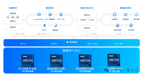 国产大模型第一梯队玩家 为什么pick了CPU？ 第2张