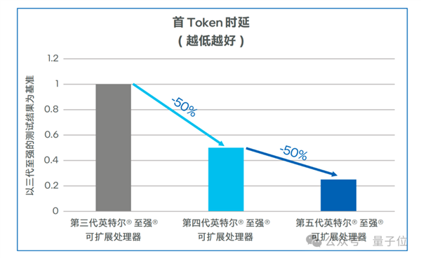 国产大模型第一梯队玩家 为什么pick了CPU？ 第5张