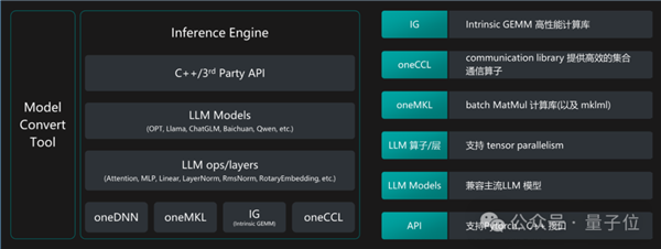 国产大模型第一梯队玩家 为什么pick了CPU？ 第9张