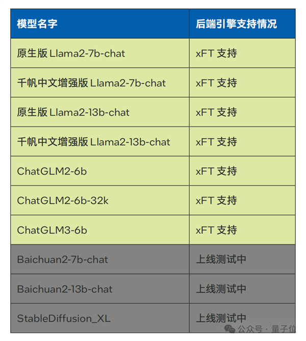 国产大模型第一梯队玩家 为什么pick了CPU？ 第7张