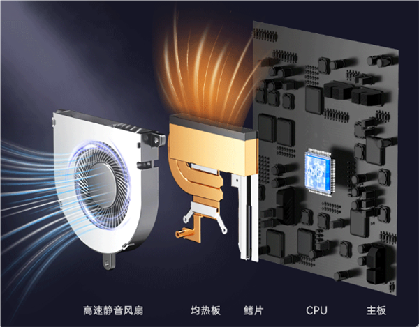 极摩客K6迷你主机特惠到手1999元：锐龙7 7840HS、双风扇设计 第4张