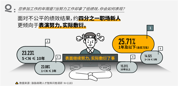 脉脉高聘《2024职场生存洞察》：人才供需比达1.97 2人争1岗 第3张