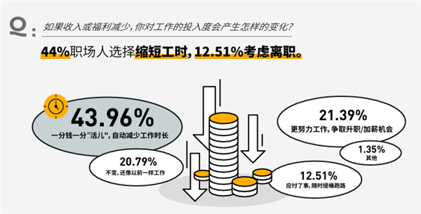 脉脉高聘《2024职场生存洞察》：人才供需比达1.97 2人争1岗 第2张