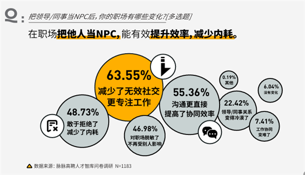 脉脉高聘《2024职场生存洞察》：人才供需比达1.97 2人争1岗 第5张