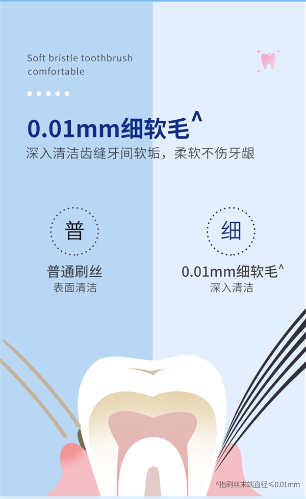 6支装：青蛙家用套装成人软毛牙刷7.9元到手 第4张