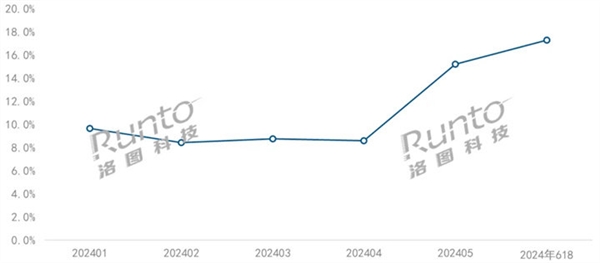 2024年家用投影仪品牌榜推荐：投影仪推荐家用 第2张