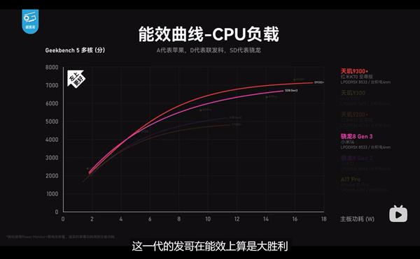 红米K70至尊版性能评测发布！天玑9300+加持性能、能效夺第一 第1张