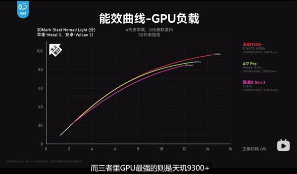 红米K70至尊版性能评测发布！天玑9300+加持性能、能效夺第一 第3张