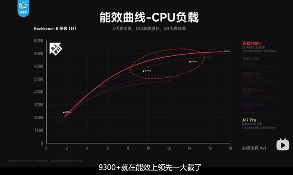 红米K70至尊版性能评测发布！天玑9300+加持性能、能效夺第一 第2张