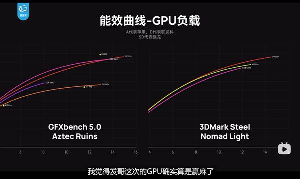 红米K70至尊版性能评测发布！天玑9300+加持性能、能效夺第一 第4张