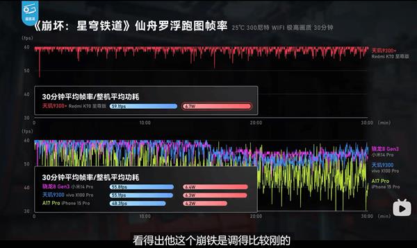 红米K70至尊版性能评测发布！天玑9300+加持性能、能效夺第一 第8张