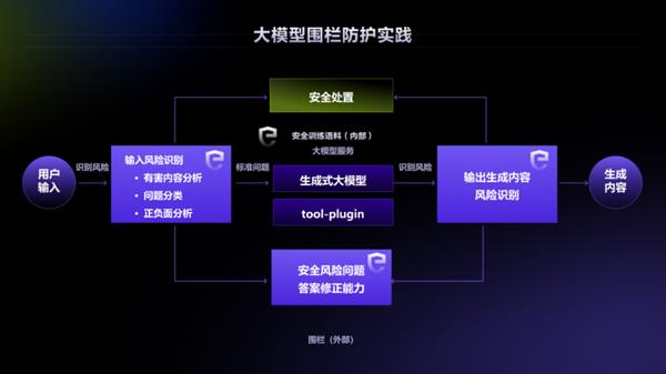  专注数字内容风控 网易易盾安全大模型正式亮相 第4张