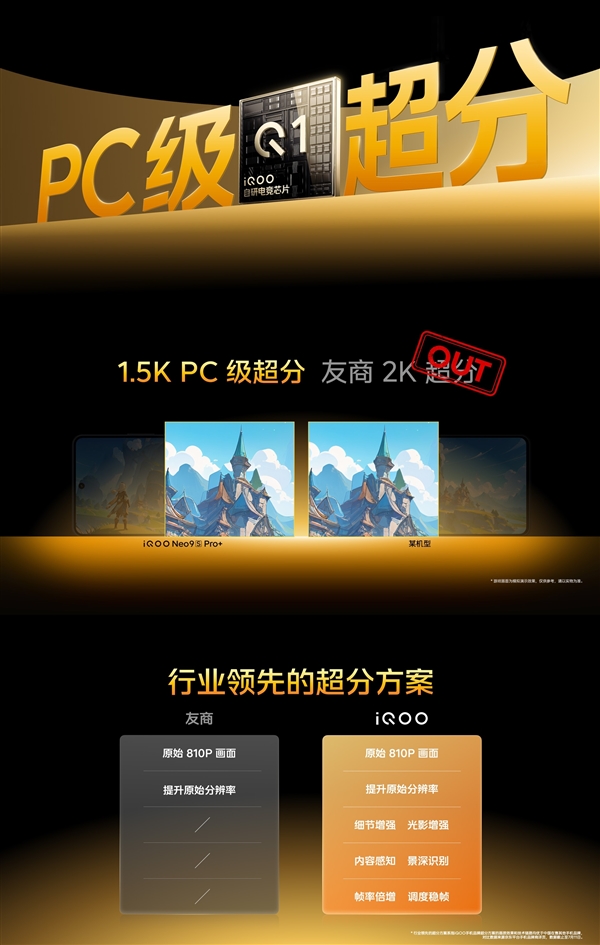 Neo系列最强版本！iQOO Neo9S Pro+发布：2899元起 第3张