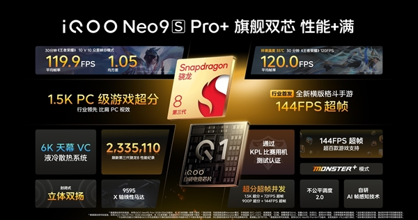 Neo系列最强版本！iQOO Neo9S Pro+发布：2899元起 第2张