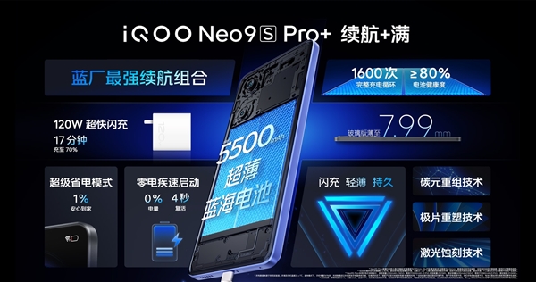 Neo系列最强版本！iQOO Neo9S Pro+发布：2899元起 第5张