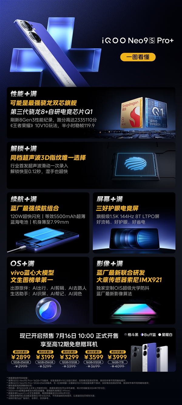 2899元同档唯一双芯旗舰！一图读懂iQOO Neo9S Pro+ 第2张