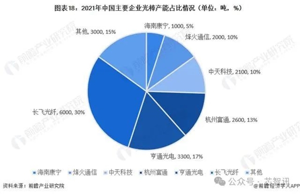 中国商务部：继续对原产美日的光纤预制棒征收反倾销税！ 第6张