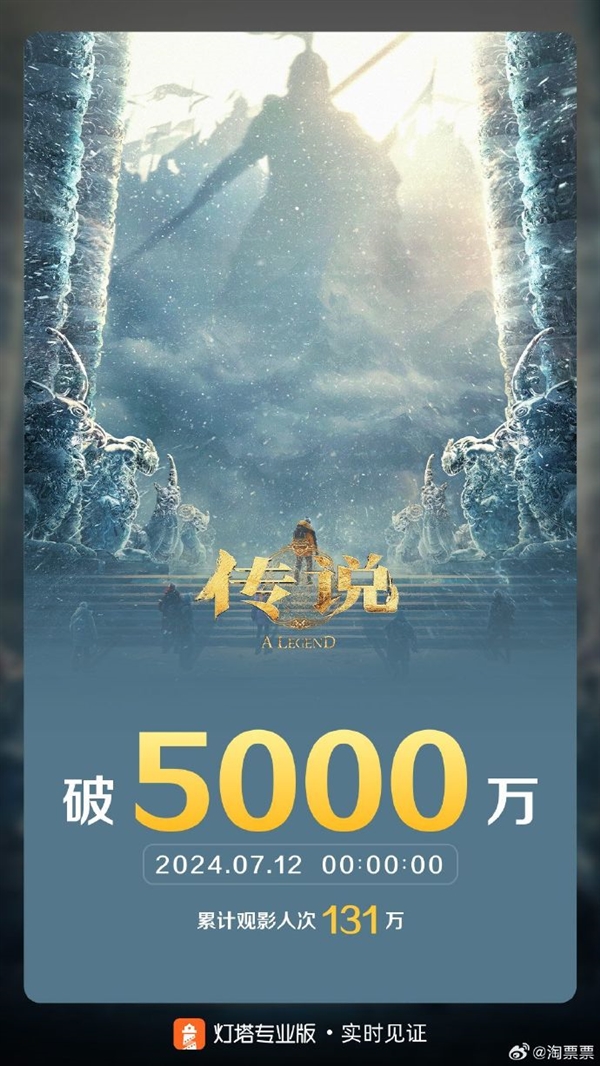 成龙、娜扎主演！《神话》续集《传说》票房破5000万元