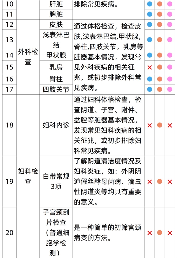 有效期3年：瑞慈全身体检套餐279元大促（立减800元） 第7张