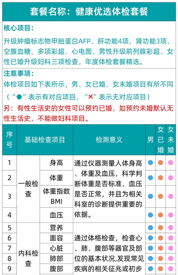 有效期3年：瑞慈全身体检套餐279元大促（立减800元） 第6张