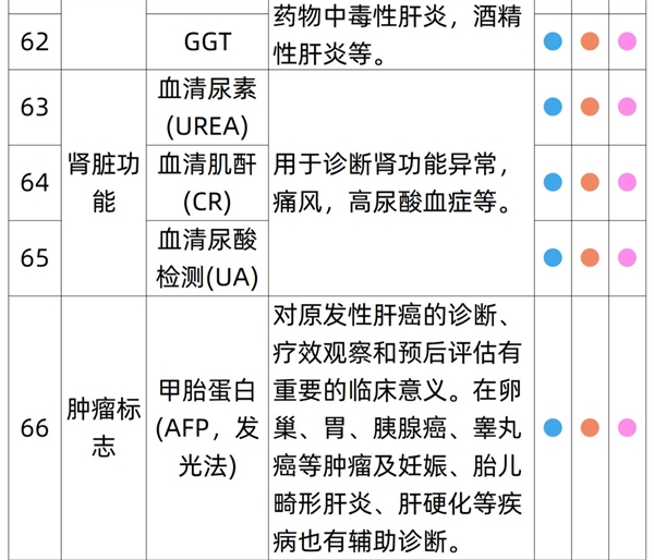 有效期3年：瑞慈全身体检套餐279元大促（立减800元） 第11张