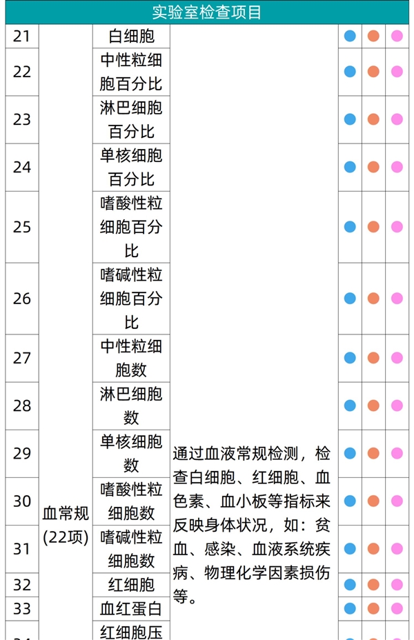 有效期3年：瑞慈全身体检套餐279元大促（立减800元） 第8张