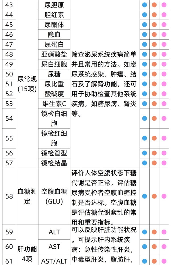 有效期3年：瑞慈全身体检套餐279元大促（立减800元） 第10张