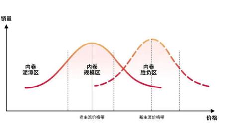 康师傅产品升级内核 掌握绝对“价优” 