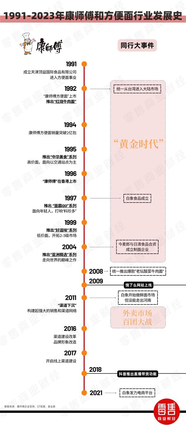 康师傅产品升级内核 掌握绝对“价优” 第3张