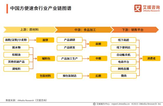 康师傅产品升级内核 掌握绝对“价优” 第4张