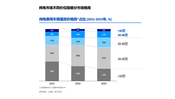 2024上半年高端车市：PBBA增长乏力 蔚来超越雷克萨斯 第3张