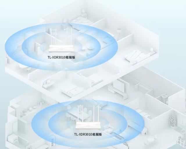 手把手教你实现全屋WiFi! 路由器有线、无线Mesh组网简易教程 第2张