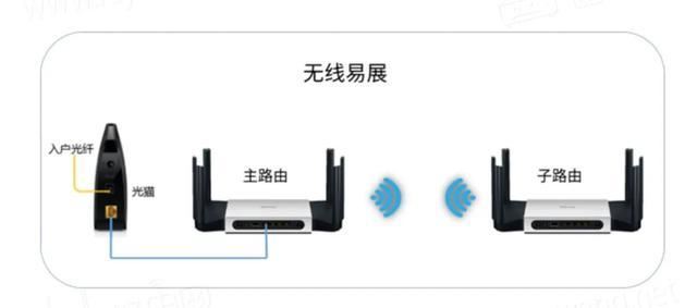 手把手教你实现全屋WiFi! 路由器有线、无线Mesh组网简易教程 第4张