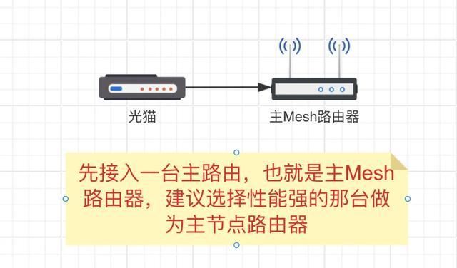 手把手教你实现全屋WiFi! 路由器有线、无线Mesh组网简易教程 第6张