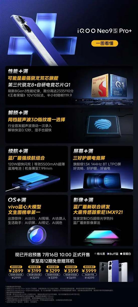 一图读懂iQOO Neo9S Pro+:超声波3D指纹+双芯 2899元起售