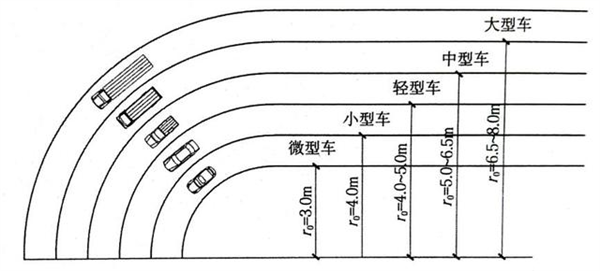 有了轮毂电机：我太奶都会侧方了！ 第8张