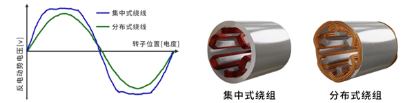 有了轮毂电机：我太奶都会侧方了！ 第19张