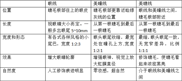 那些纹美瞳线的人 现在都怎么样了？ 第1张