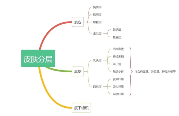 那些纹美瞳线的人 现在都怎么样了？ 第9张