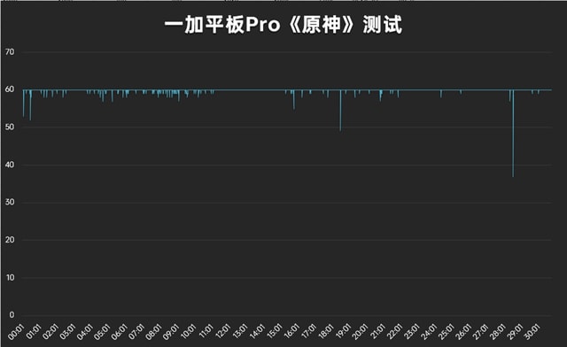 一加平板Pro怎么样 一加平板Pro体验评测 第4张