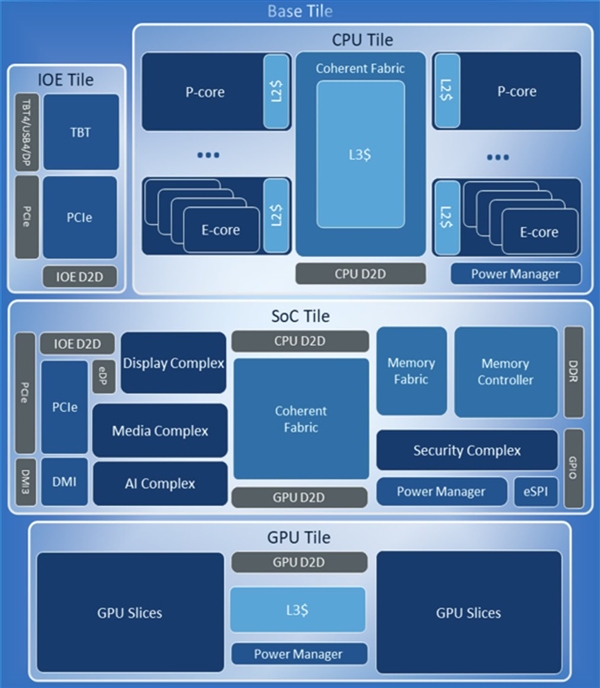 Intel Arrow Lake更多细节曝光！依然P核、E核共享L3缓存 第1张