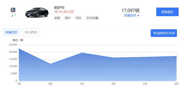 看了新上市的迈腾 我觉得日系会比德系先死 第13张