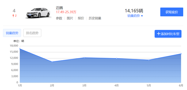 看了新上市的迈腾 我觉得日系会比德系先死 第12张