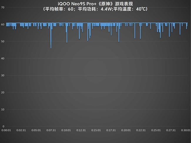 iQOO Neo9S Pro+怎么样 Pro+评测 第15张