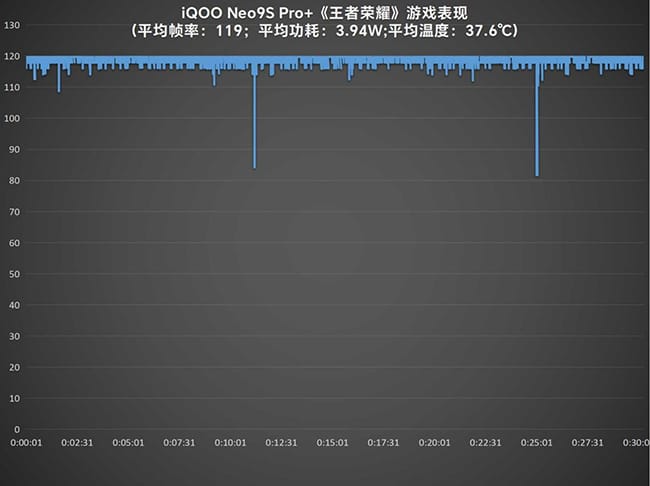 iQOO Neo9S Pro+怎么样 Pro+评测 第12张