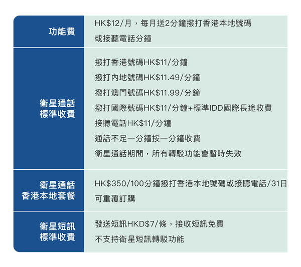 无需换卡换号！中国电信香港手机直连卫星业务上线 第2张