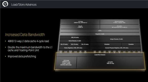 Zen 5对比初代已提升85％！AMD CPU/GPU/NPU三大新架构揭秘 第8张