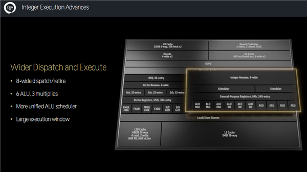 Zen 5对比初代已提升85％！AMD CPU/GPU/NPU三大新架构揭秘 第6张