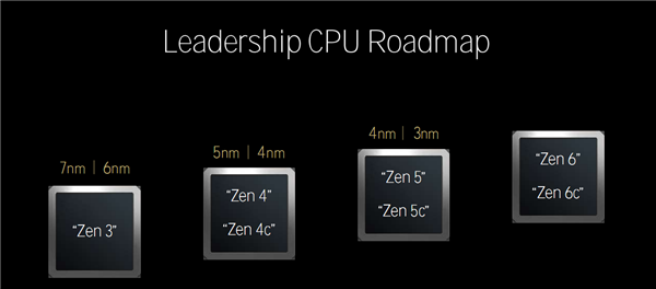 Zen 5对比初代已提升85％！AMD CPU/GPU/NPU三大新架构揭秘 第15张